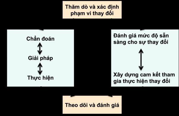 nen-tien-hanh-cai-cach-thi-truong-dien-viet-nam-nhu-the-nao